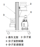 分子泵組DVMS推車系列